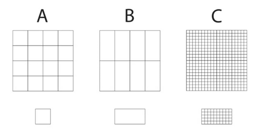Overzicht van de drie Tile Grid-designs en hun afmetingen